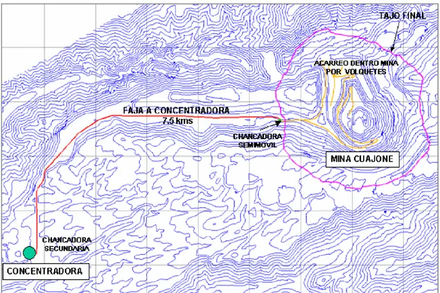 Figura  Nº  1:  Mapa  de  acarreo  de  mineral  desde  Chancado  primario  a  Planta  Concentradora CUAJONE