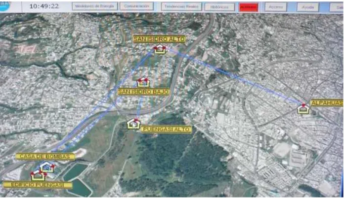 Fig. 1  Pantalla General del SCADA de Puengasí 