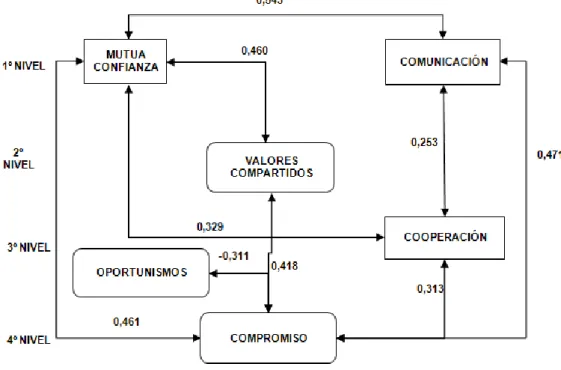 Figura 7: Matriz de correlación. Modelo Fundador 