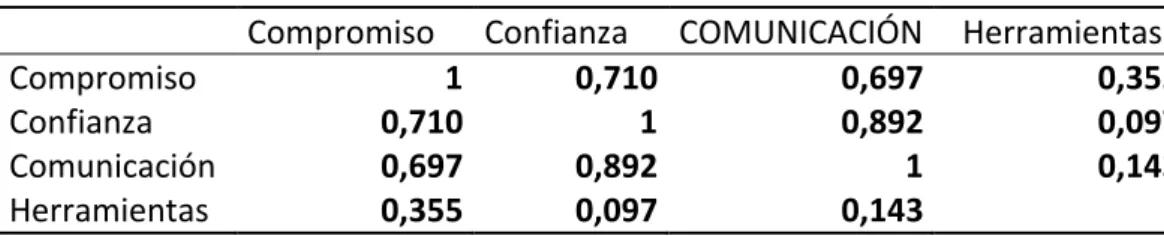 Figura 17: Matriz de Correlación. Modelo Global 