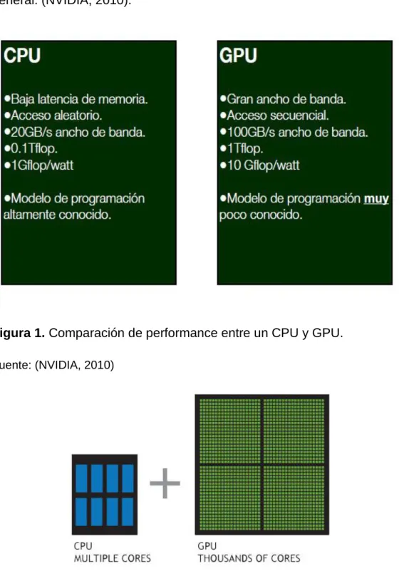 Figura 1. Comparación de performance entre un CPU y GPU.  