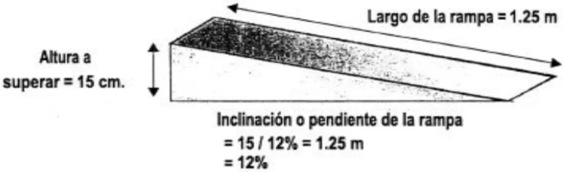 Figura  33  Rampa 