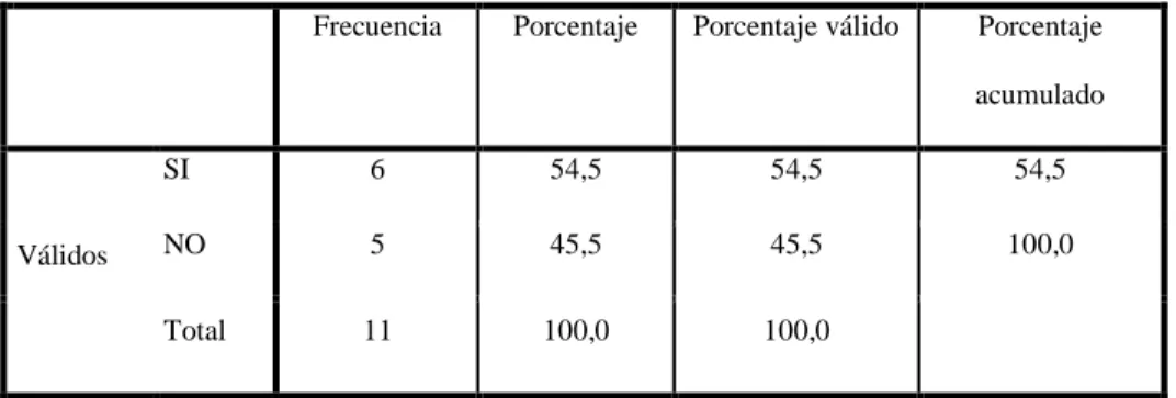 FIGURA N° 8. PORCENTAJE DE USO DE AGUA 