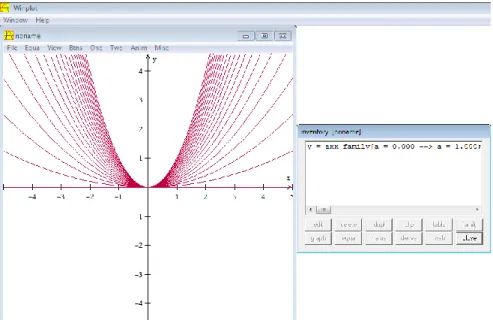 Figura 1: Parábola y=ax 2 , para 20 valores de 0≤ a ≤1 en winplot 