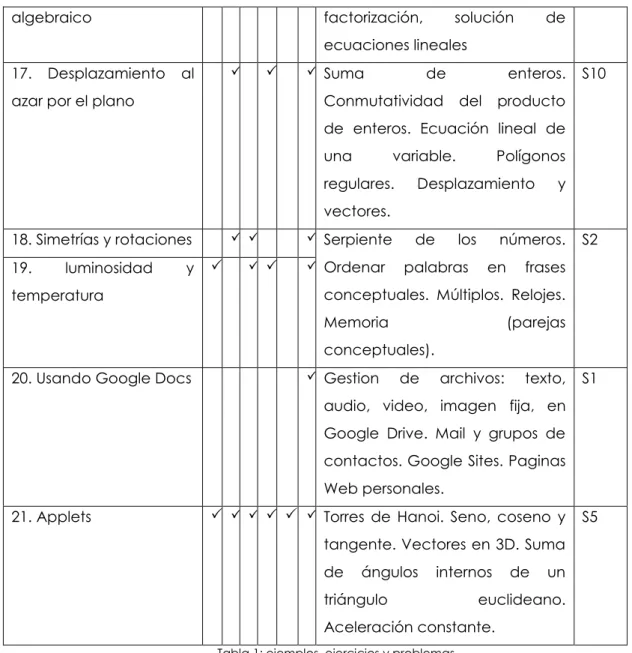 Tabla 1: ejemplos, ejercicios y problemas. 