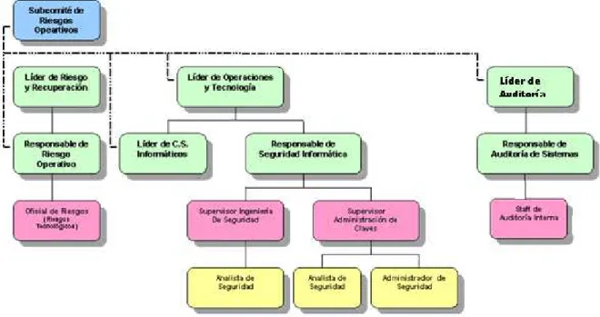 Figura 1.1: Estructura Organizacional 