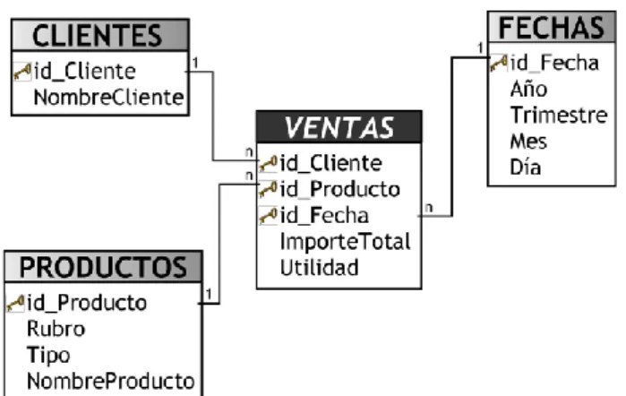 FIGURA 2.1  ESQUEMA  ESTRELLA 