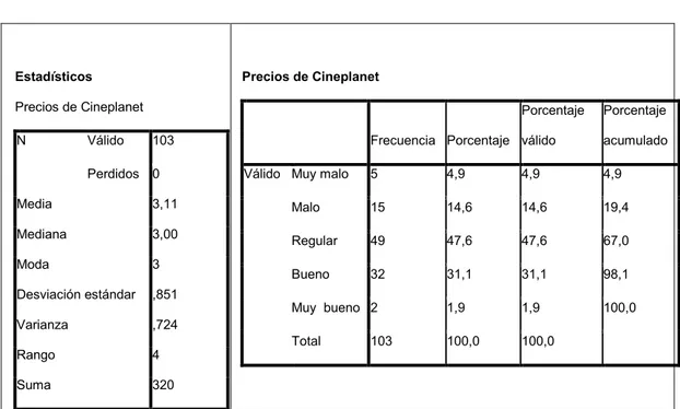 Gráfico N° 6Opinión de Precios Proporcionados por la Empresa 