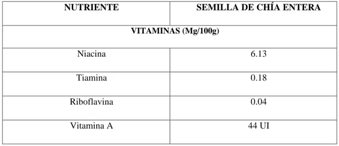 Tabla 5. Contenido de vitaminas presentes en la semilla de chía. 