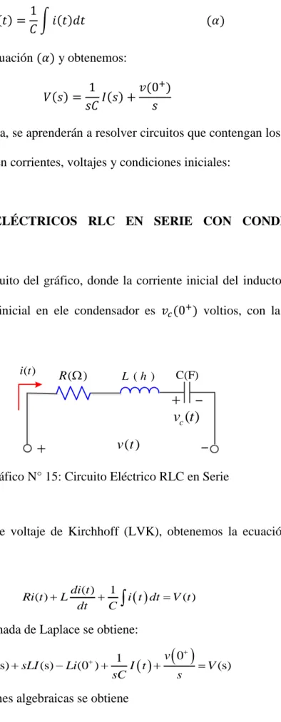 Gráfico N° 15: Circuito Eléctrico RLC en Serie 