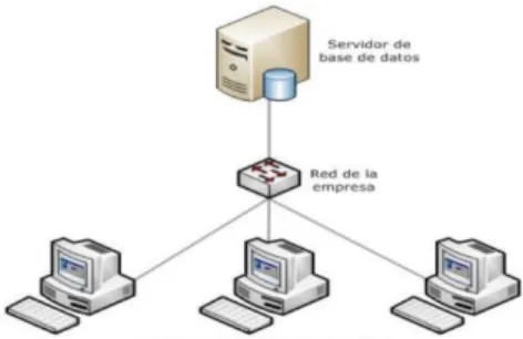 Figura N° 2 Esquema de Base de Datos    