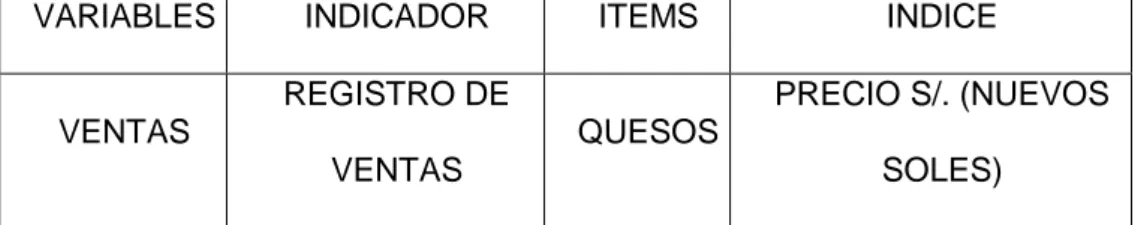 Tabla N° 1 Operacionalizacion De Variables 