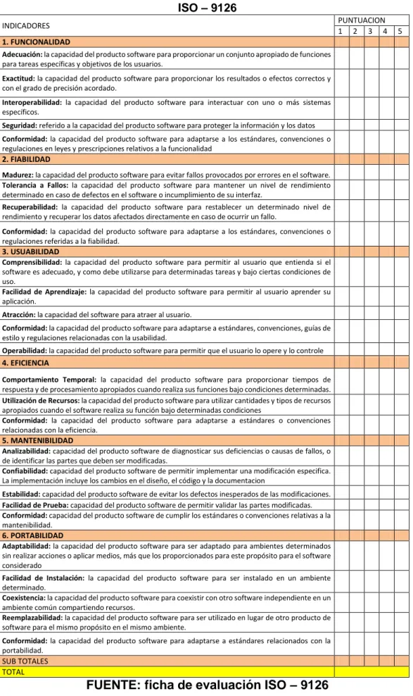 Tabla N° 2 Ficha de Evaluación de la Calidad del Producto Estándar  ISO – 9126 