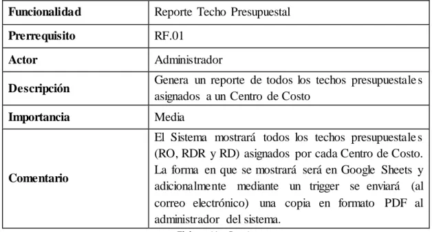 Tabla 14: Requisito Funcional  09 - Reporte Techo Presupuestal 