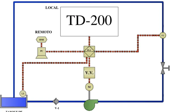 Figura 1.20 Esquema del módulo de control de flujo 