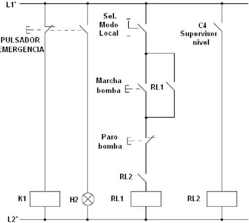 Figura 2.10 Circuito electro-mecánico del módulo de control de flujo. 