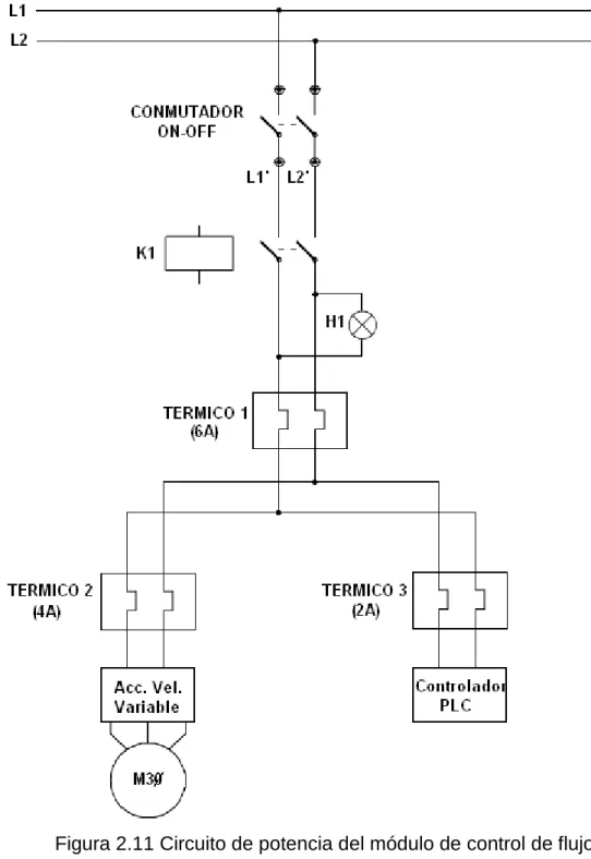 Figura 2.11 Circuito de potencia del módulo de control de flujo. 
