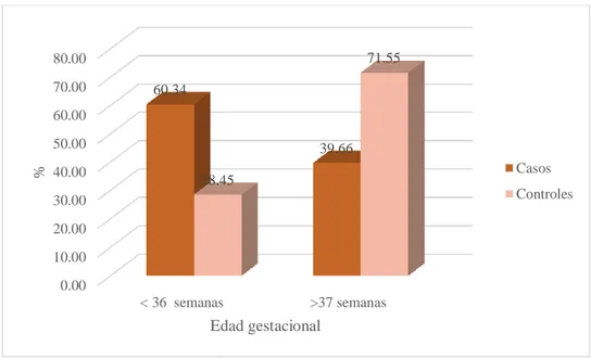 Gráfico  7:  Distribución  de  gestantes  según  edad  gestacional  al  momento  del  diagnóstico atendidas el HRMNB  periodo enero - diciembre 2017