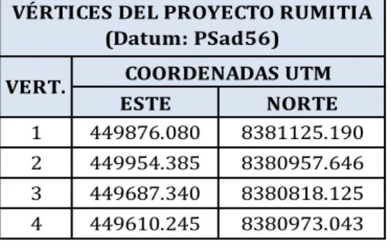 CUADRO 1. Coordenadas del proyecto 