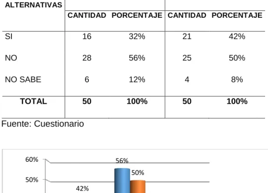 Figura 4.  Implementación del componente: actividades de control,  GRP - 2014 y 2015 