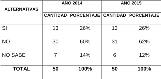Cuadro  9.  Plan  Anual  de  Contrataciones  consolidado: 