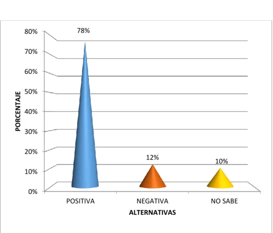 Figura 11. Incidencia del componente: ambiente de control, GRP -  2014 y 2015 