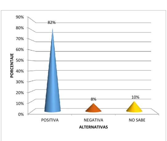 Figura  13. Incidencia del componente: actividades de control, GRP  - 2014 y 2015     