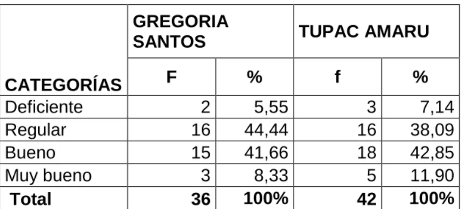 TABLA DE CONTINGENCIA DIMENSIÓN: MONITOREO Y 