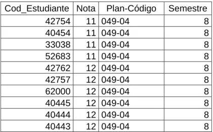 Tabla Nº 10. Historial de notas finales de los estudiantes. 