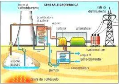 Gráfico 1.9: Generación geotérmica  