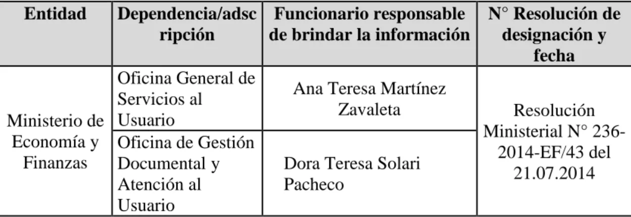 Tabla 8. Funcionarios responsables de brindar información del MEF el año 2015 