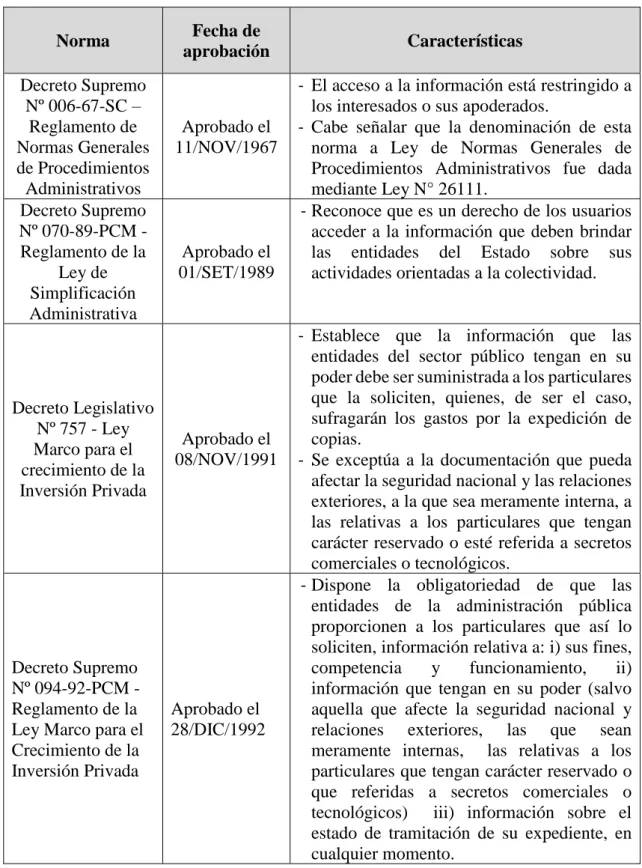 Tabla 4. Evolución de normas sobre derecho de acceso a la información en el Perú 