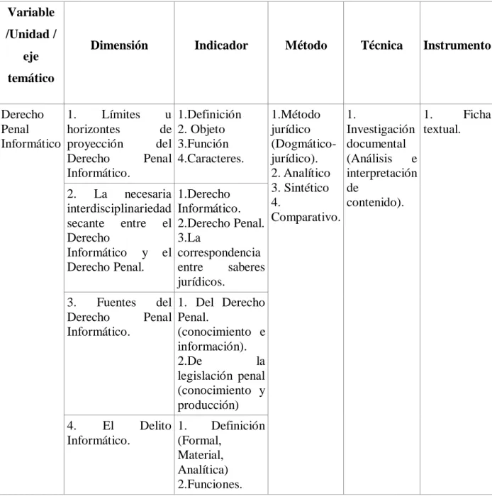 TABLA DE OPERACIONALIZACION DE LAS VARIABLES  Variable 
