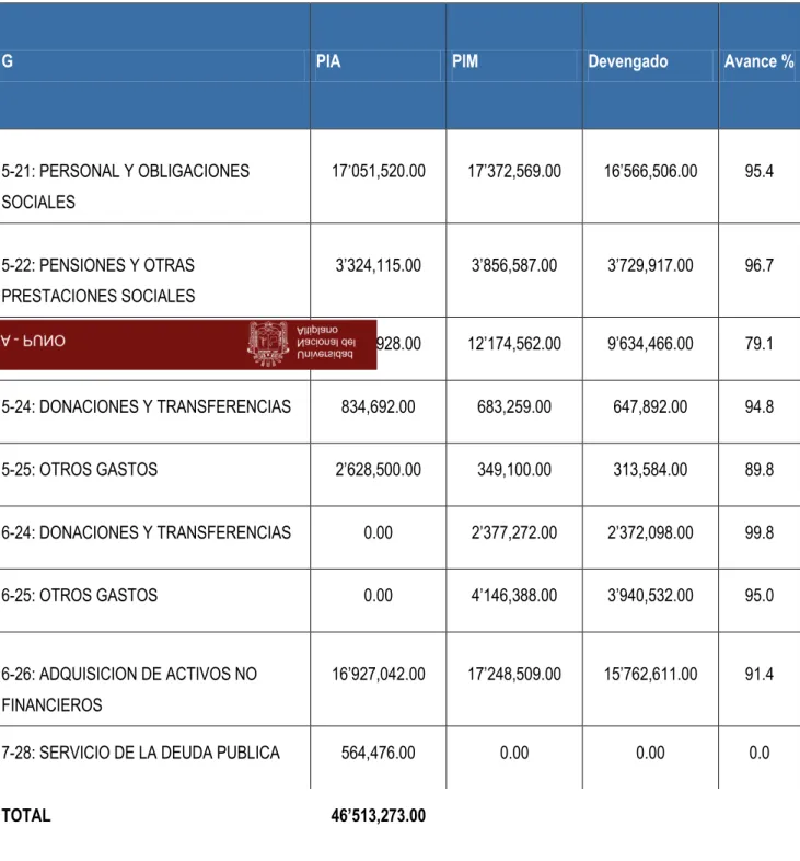 Cuadro 5. Genérica de gastos año 2014 