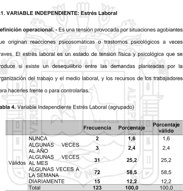 Tabla 4. Variable Independiente Estrés Laboral (agrupado) 