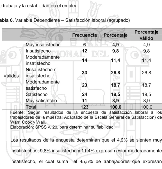 Tabla 6. Variable Dependiente – Satisfacción laboral (agrupado) 