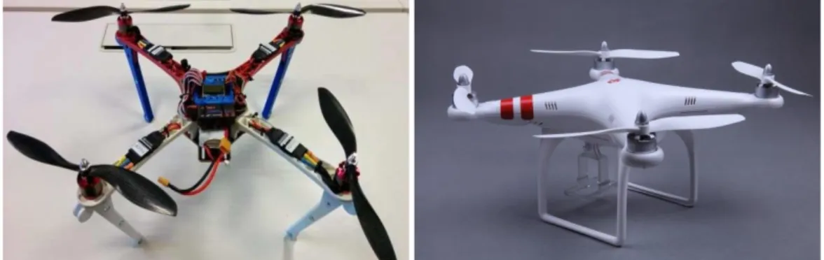 Figura 10: Tipos de drone hélices. 