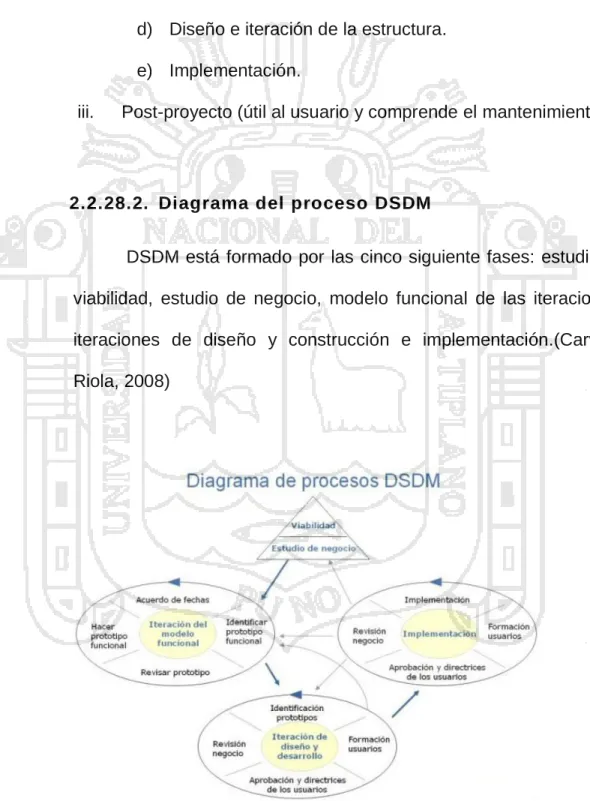 Figura   11. Diagrama de procesos DSDM 