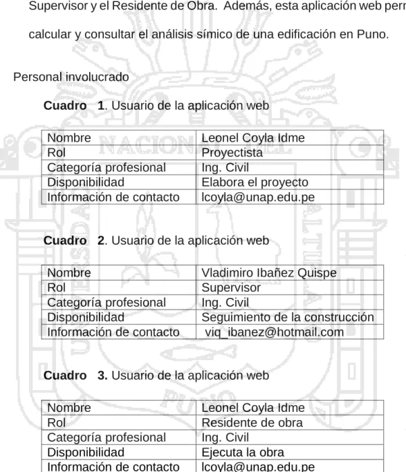 Cuadro   1. Usuario de la aplicación web 