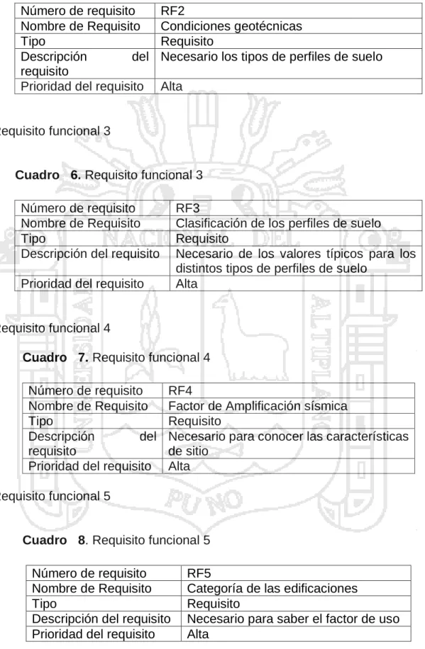 Cuadro   5. Requisito funcional 2  Número de requisito  RF2 
