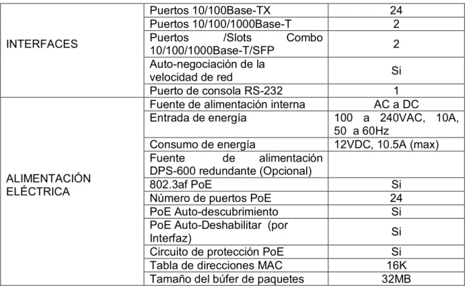 Tabla de direcciones MAC    16K 
