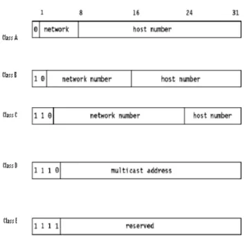 Figura 2.13 Clases asignadas de direcciones de Internet 38
