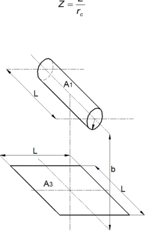Figura 2.5 Configuración aproximada para el cálculo del factor de forma entre el cilindro y la  parte inferior del ducto