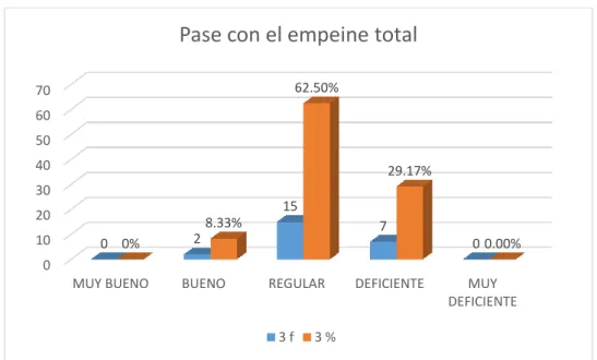 Gráfico N° 03 