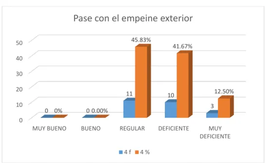 Gráfico N° 04 