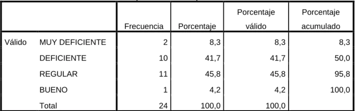 Gráfico N° 06 