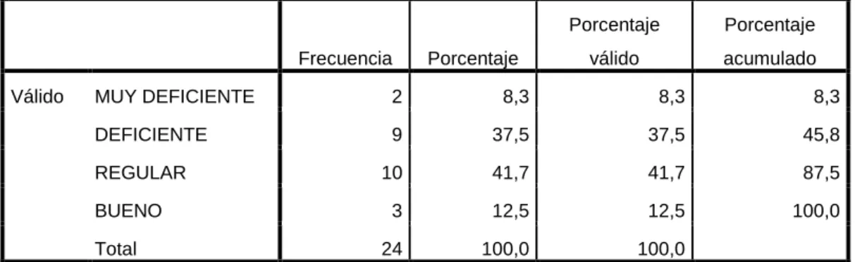 Gráfico N° 08 