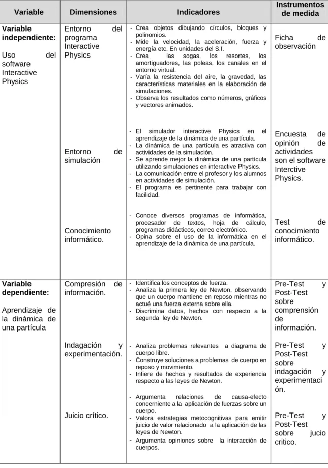 Cuadro 1. Sistema de variables 