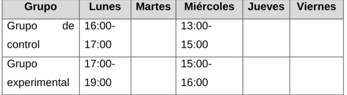 Cuadro 5. Horario del grupo de control y experimental de los  estudiantes de Ingeniería Textil y de Confecciones