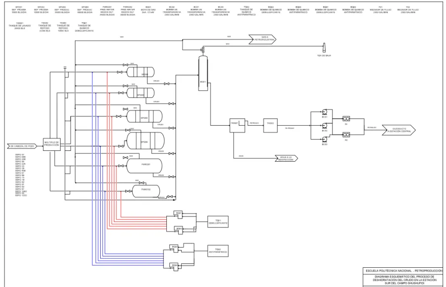 Figura 2.9 Diagrama esquemático del sistema de deshidratación de crudo en la Estación Sur 